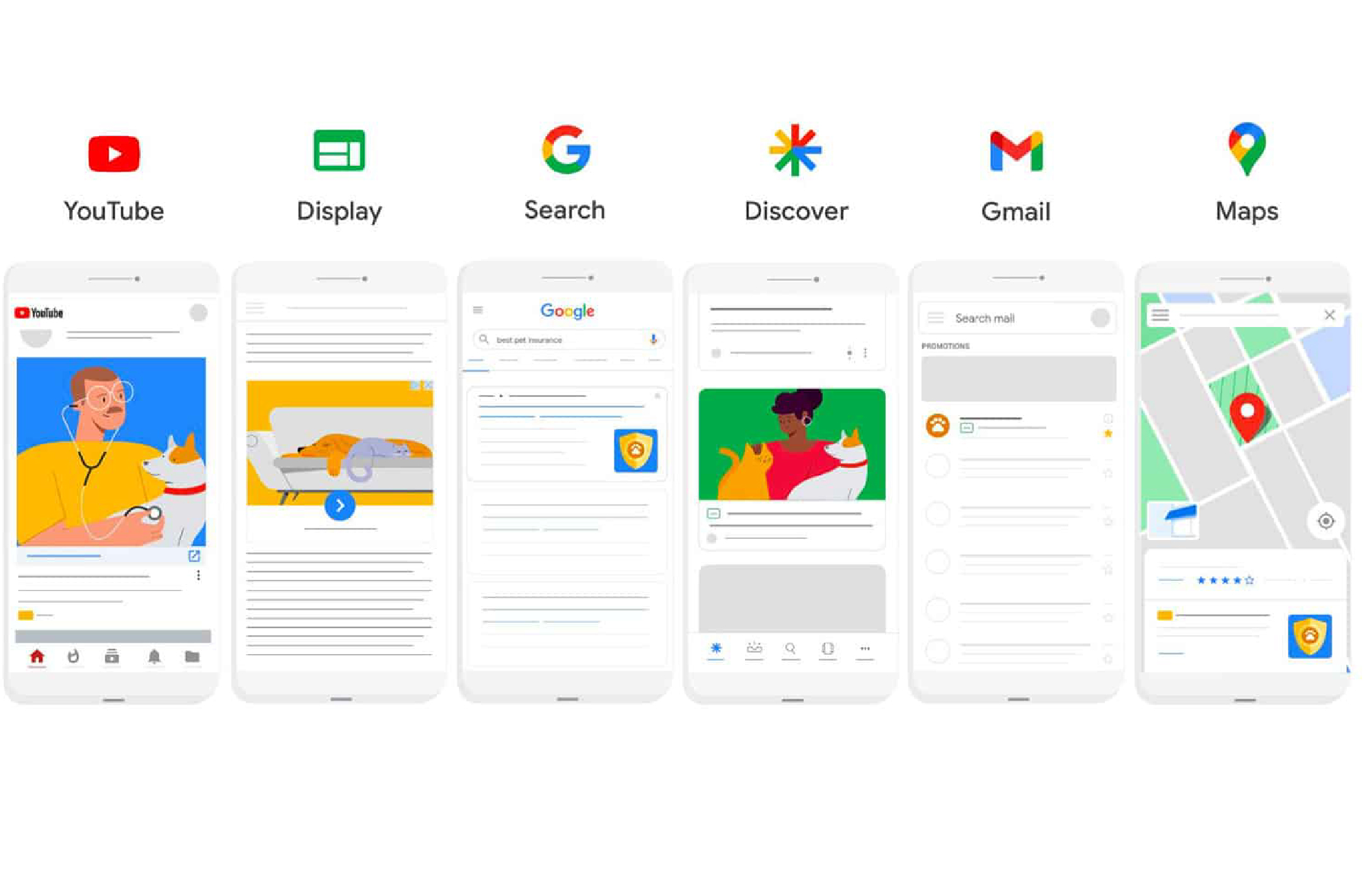 Google Performance Max ads